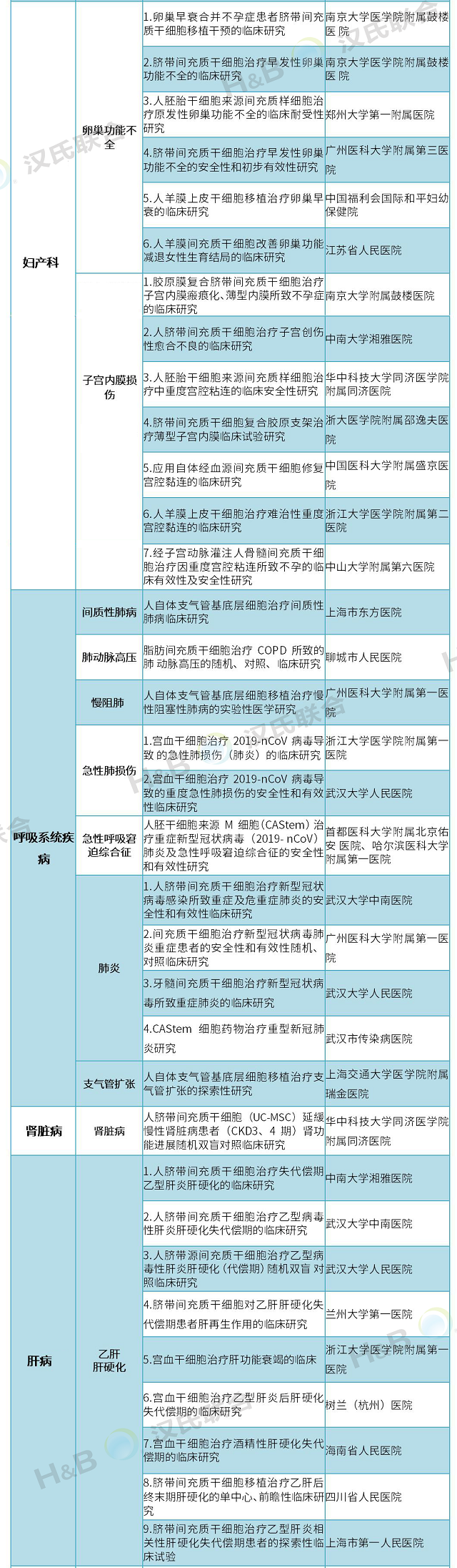 干細胞存儲