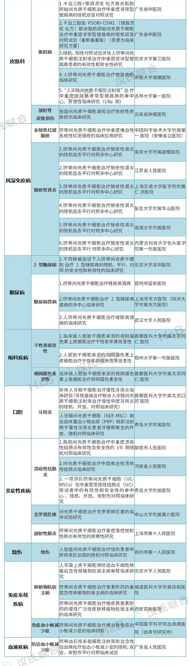 干細胞存儲