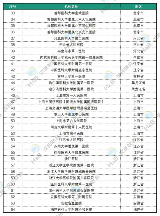 干細(xì)胞臨床發(fā)展現(xiàn)狀