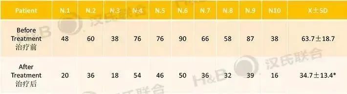 間充質(zhì)干細(xì)胞治療糖尿病